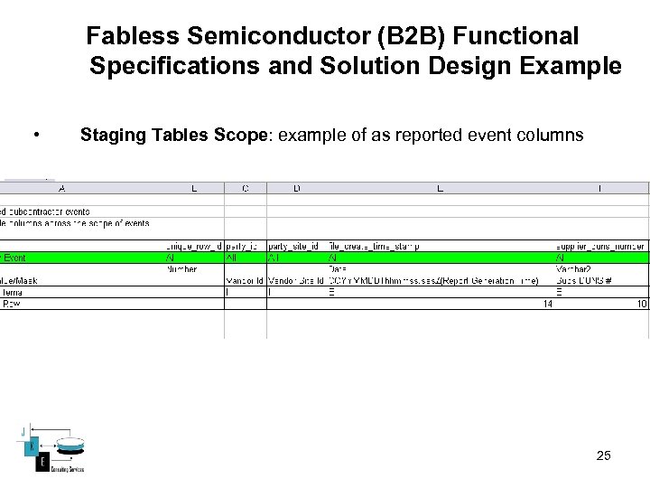 Fabless Semiconductor (B 2 B) Functional Specifications and Solution Design Example • Staging Tables