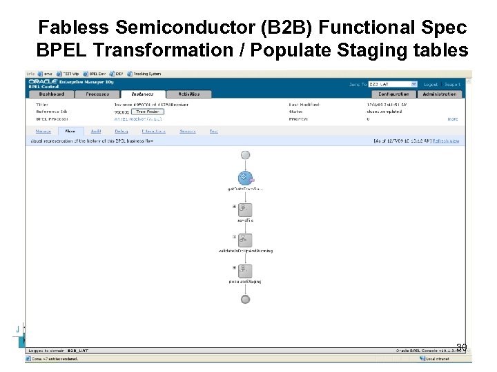 Fabless Semiconductor (B 2 B) Functional Spec BPEL Transformation / Populate Staging tables 30