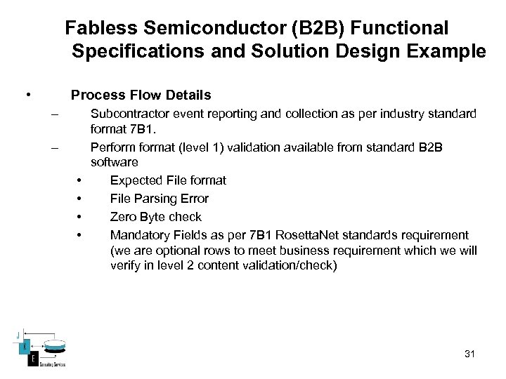Fabless Semiconductor (B 2 B) Functional Specifications and Solution Design Example • Process Flow
