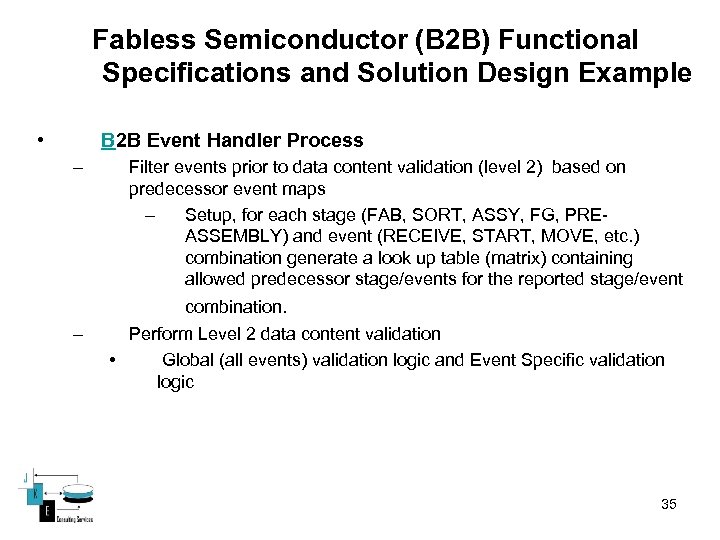 Fabless Semiconductor (B 2 B) Functional Specifications and Solution Design Example • B 2