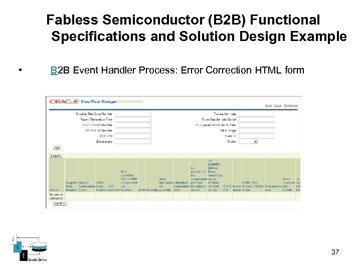 Fabless Semiconductor (B 2 B) Functional Specifications and Solution Design Example • B 2