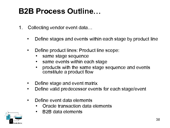 B 2 B Process Outline… 1. Collecting vendor event data… • Define stages and