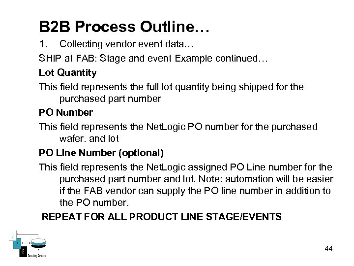 B 2 B Process Outline… 1. Collecting vendor event data… SHIP at FAB: Stage
