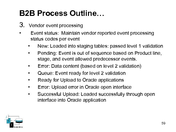 B 2 B Process Outline… 3. Vendor event processing • Event status: Maintain vendor