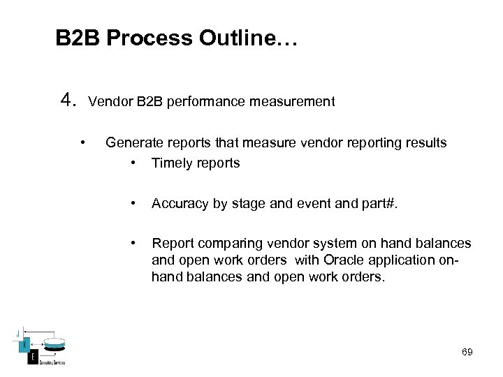 B 2 B Process Outline… 4. Vendor B 2 B performance measurement • Generate
