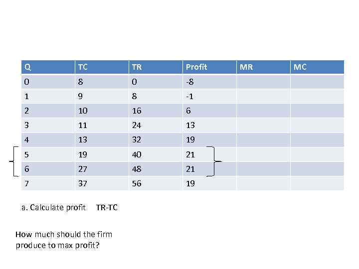 Q TC TR Profit 0 8 0 -8 1 9 8 -1 2 10