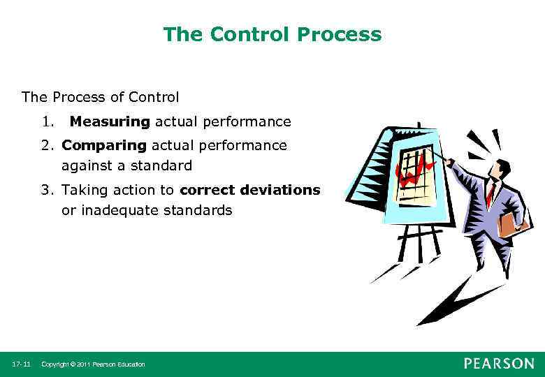 The Control Process The Process of Control 1. Measuring actual performance 2. Comparing actual