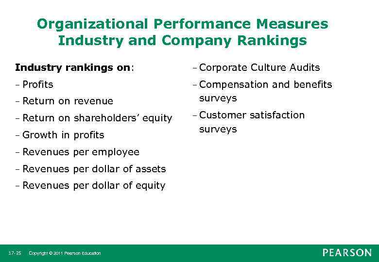 Organizational Performance Measures Industry and Company Rankings Industry rankings on: – Corporate – Profits