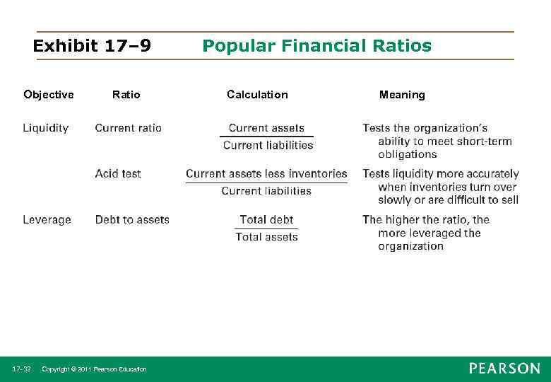 Exhibit 17– 9 Objective 17 -32 Ratio Copyright © 2011 Pearson Education Popular Financial
