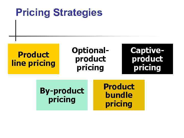 Pricing Strategies Product line pricing Optionalproduct pricing By-product pricing Captiveproduct pricing Product bundle pricing