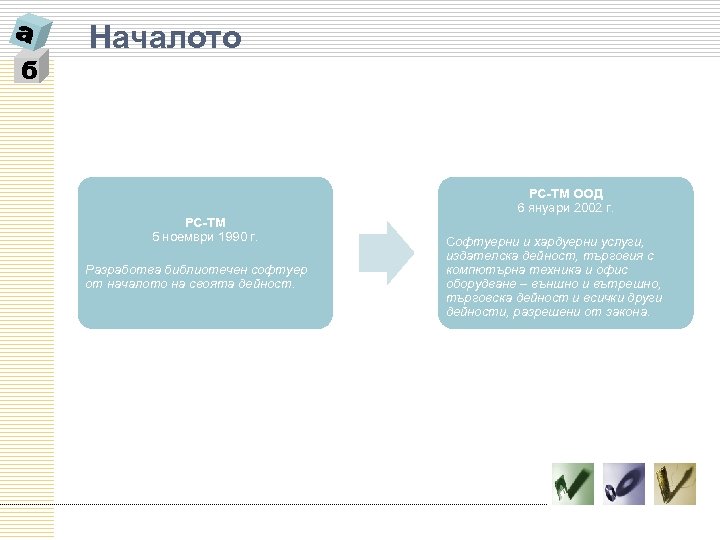 б Началото РС-ТМ 5 ноември 1990 г. Разработва библиотечен софтуер от началото на своята