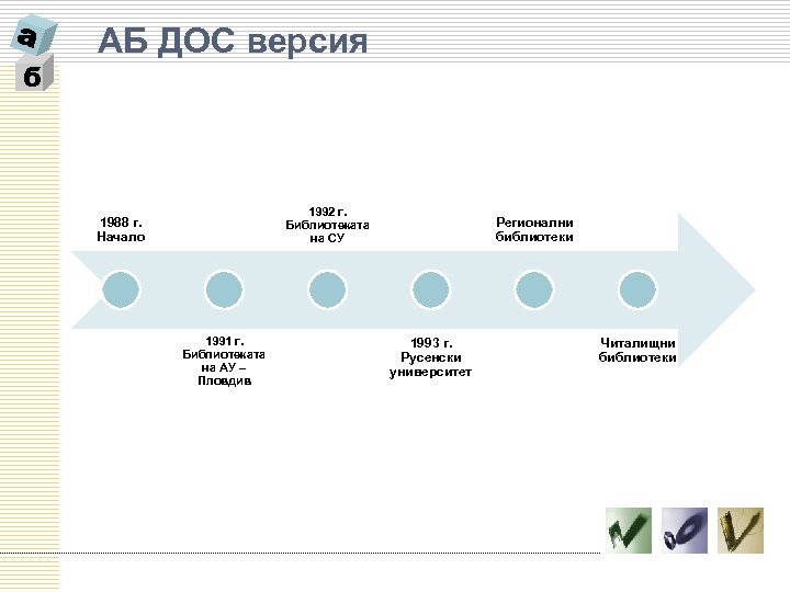 б АБ ДОС версия 1992 г. Библиотеката на СУ 1988 г. Начало 1991 г.