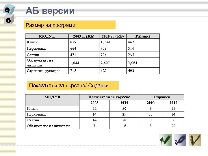 б АБ версии Размер на програми МОДУЛ Книги 2003 г. (КБ) 879 2010 г.