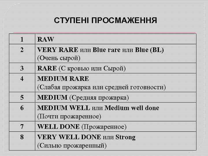 СТУПЕНІ ПРОСМАЖЕННЯ 1 2 RAW VERY RARE или Blue rare или Blue (BL) (Очень