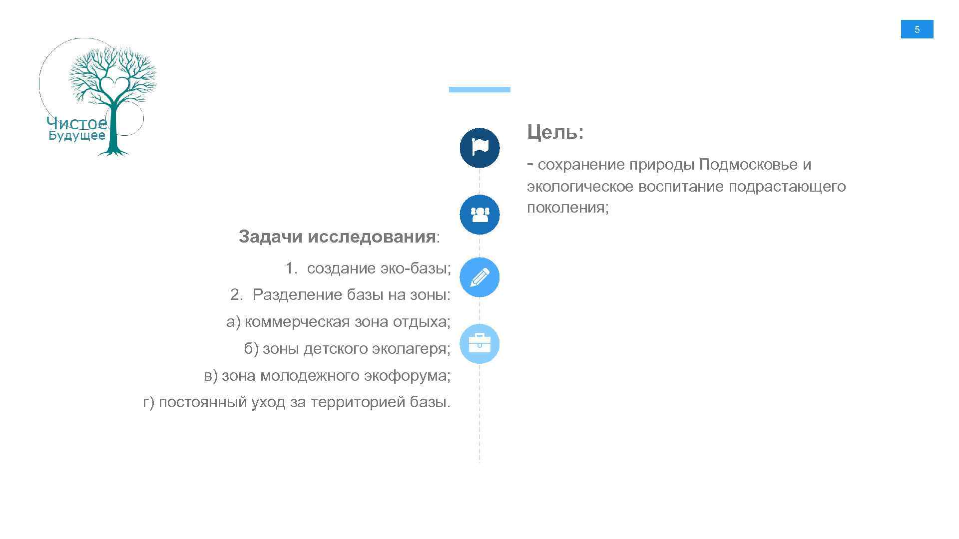 5 Цель: - сохранение природы Подмосковье и экологическое воспитание подрастающего поколения; Задачи исследования: 1.