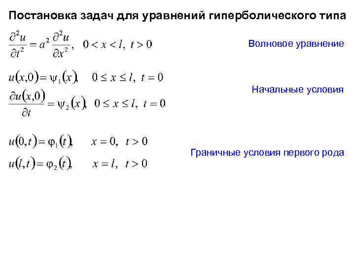 Волновое уравнение разностная схема