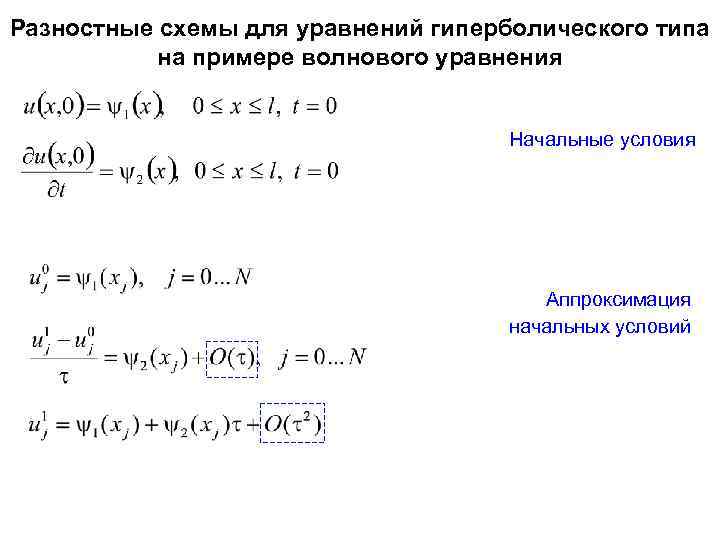 Разностные схемы для уравнений гиперболического типа на примере волнового уравнения Начальные условия Аппроксимация начальных