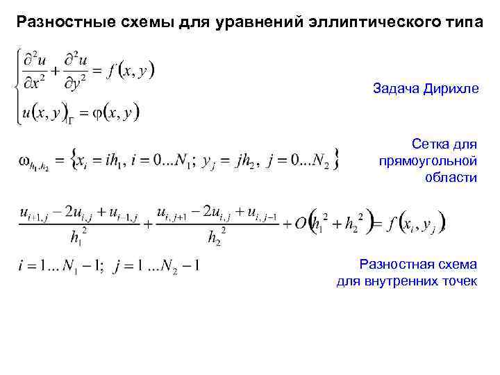 Аппроксимация разностной схемы