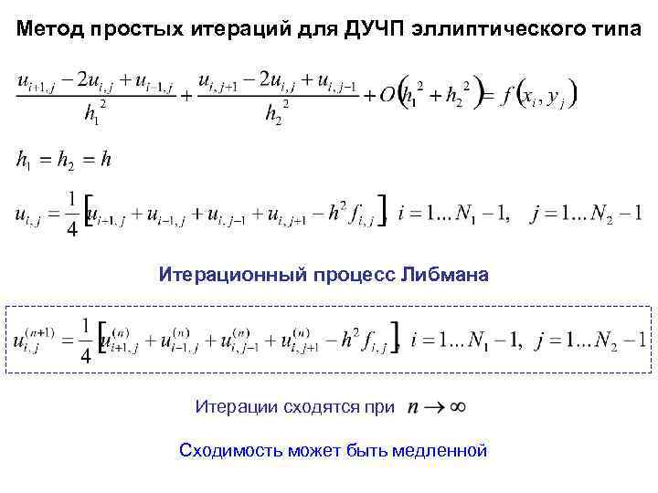 Метод простых итераций для ДУЧП эллиптического типа Итерационный процесс Либмана Итерации сходятся при Сходимость