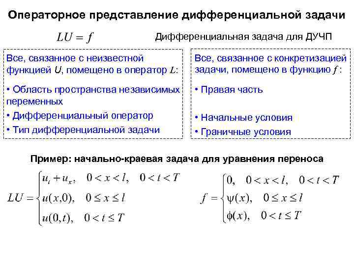 Операторное изображение простейших функций