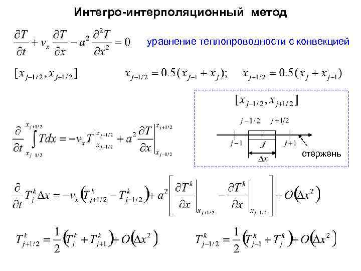 Явная конечно разностная схема для уравнения теплопроводности