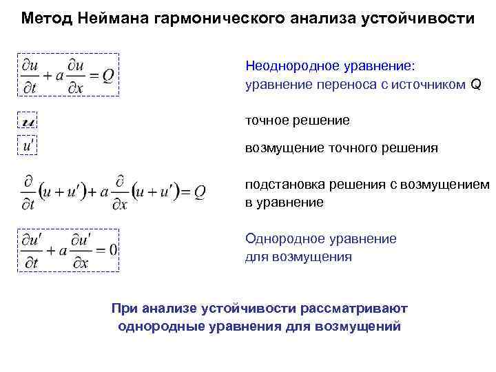 Разностные схемы для уравнений параболического типа