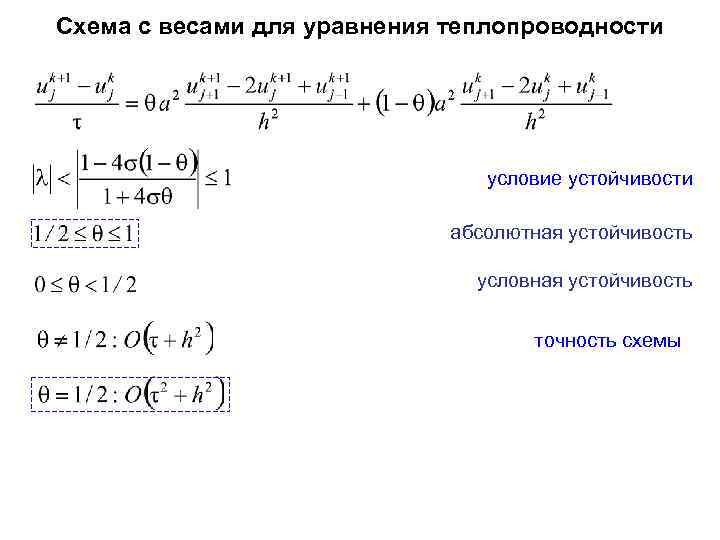 Явная схема уравнения теплопроводности