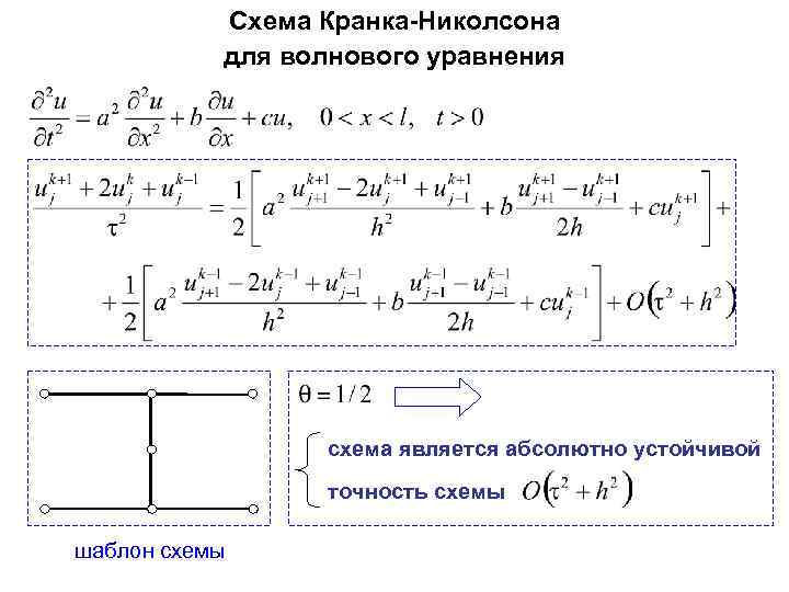 Решение разностной схемы. Схема Кранка Николсона для уравнения теплопроводности. Разностная схема для параболического уравнения. Явная разностная схема для уравнения теплопроводности. Разностная схема для волнового уравнения.