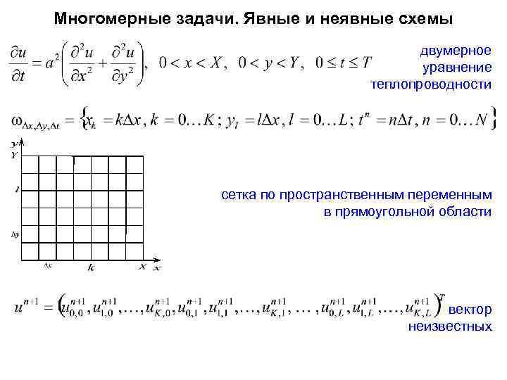 Решение уравнения теплопроводности неявной схемой