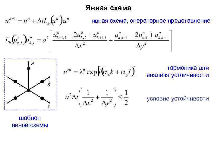 Уравнение теплопроводности явная схема