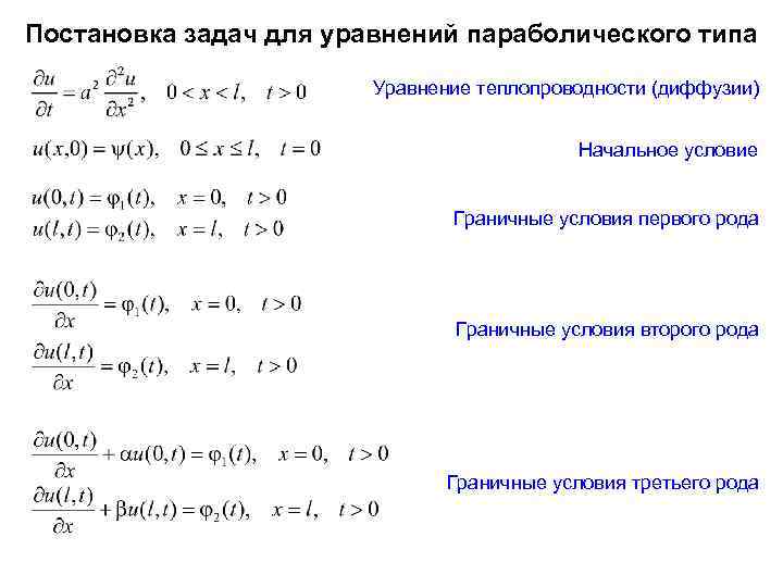 Разностная схема для уравнения теплопроводности