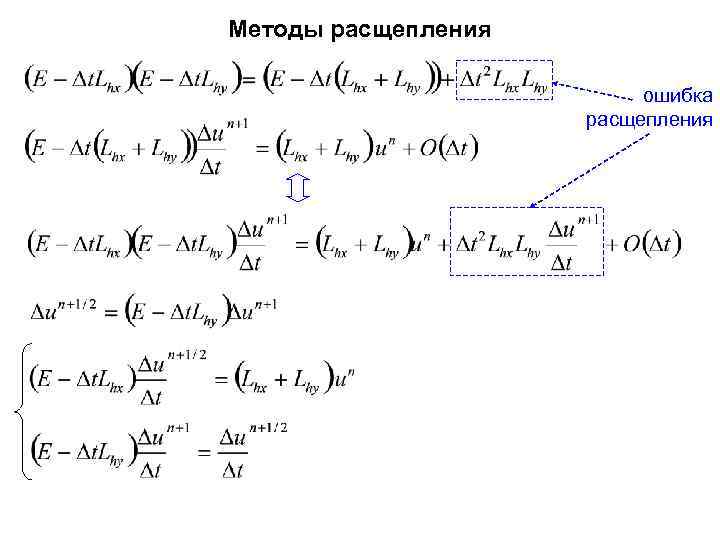 Методы расщепления ошибка расщепления 