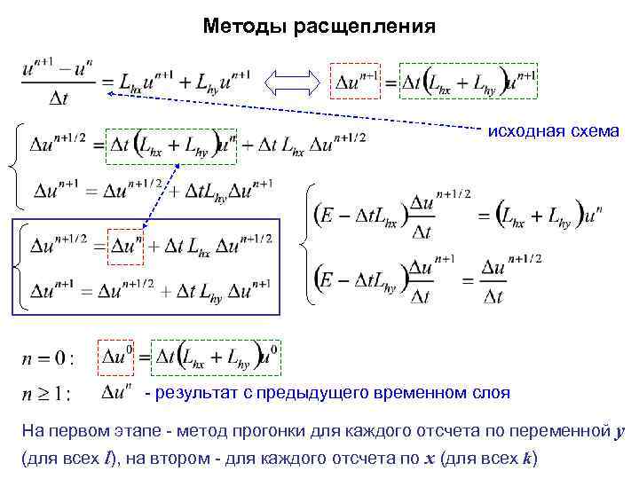 Методы расщепления исходная схема - результат с предыдущего временном слоя На первом этапе -