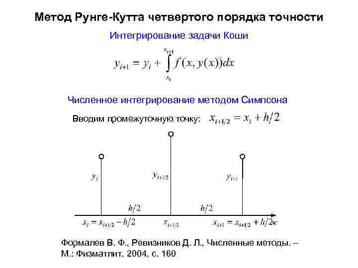 Метод Рунге-Кутта четвертого порядка точности Интегрирование задачи Коши Численное интегрирование методом Симпсона Вводим промежуточную