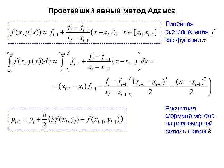 Схема ступенчатой экстраполяции