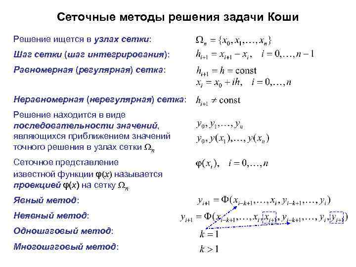 Решить задачу коши. Численные методы решения задачи Коши. Алгоритм решения задачи Коши. Аналитическое решение задачи Коши. Операционный метод решения задачи Коши.