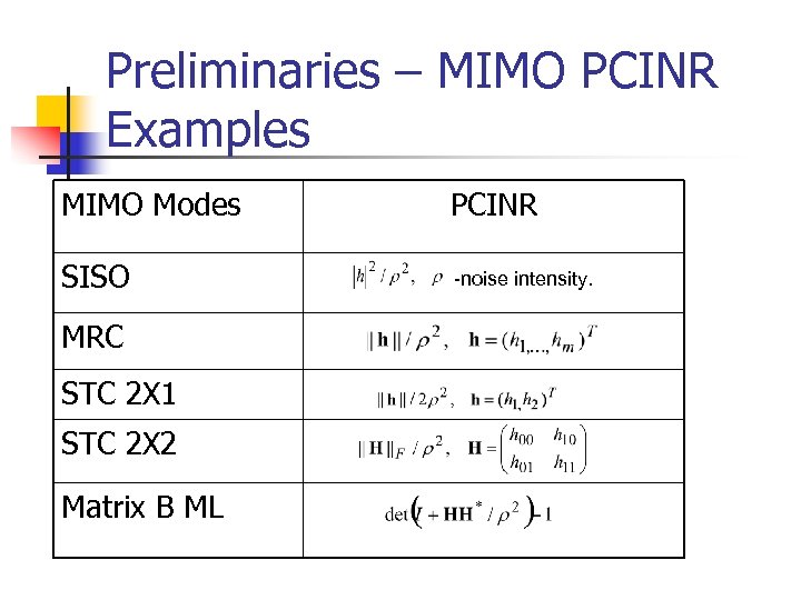 Preliminaries – MIMO PCINR Examples MIMO Modes PCINR SISO -noise intensity. MRC STC 2