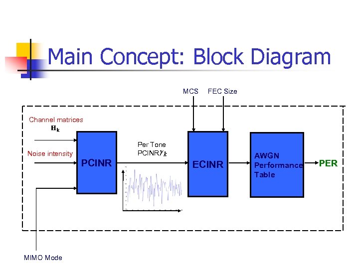 Main Concept: Block Diagram MCS FEC Size Channel matrices Per Tone PCINR Noise intensity