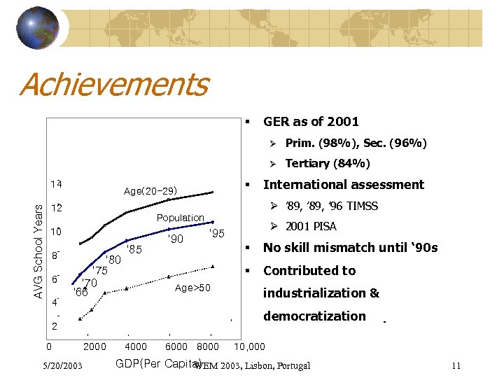 Achievements § GER as of 2001 Ø Ø AVG School Years 14 Ø ’