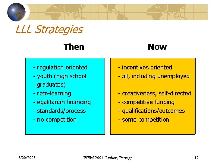 LLL Strategies Then - regulation oriented - youth (high school graduates) - rote-learning -