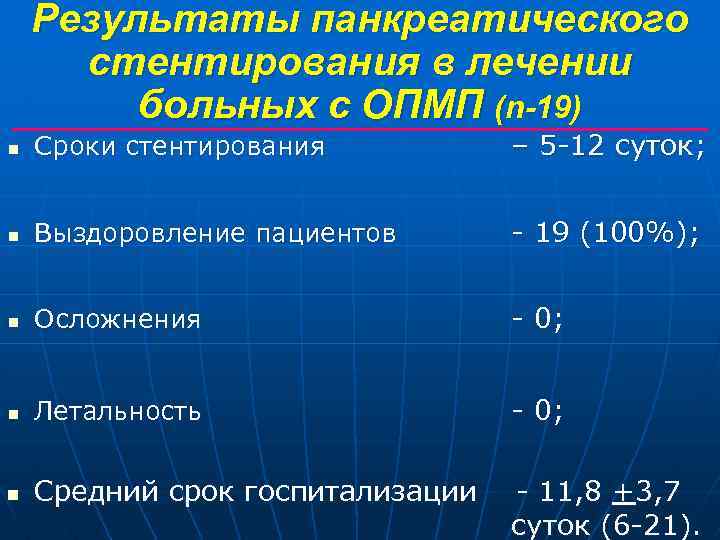 Результаты панкреатического стентирования в лечении больных с ОПМП (n-19) n Сроки стентирования – 5