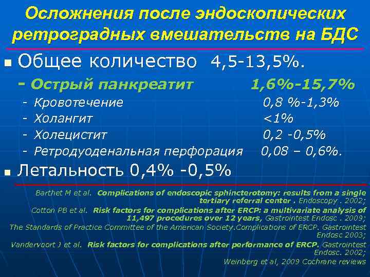 Осложнения после эндоскопических ретроградных вмешательств на БДС n Общее количество 4, 5 -13, 5%.