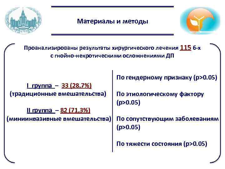 Материалы и методы Проанализированы результаты хирургического лечения 115 б-х с гнойно-некротичеcкими осложнениями ДП I