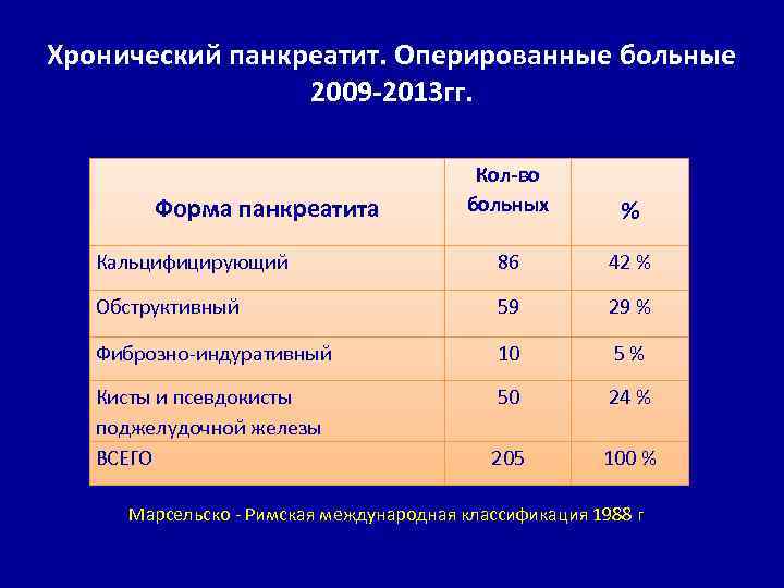 Хронический панкреатит код