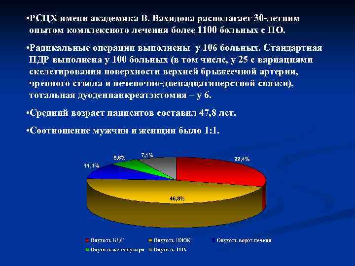  • РСЦХ имени академика В. Вахидова располагает 30 -летним опытом комплексного лечения более