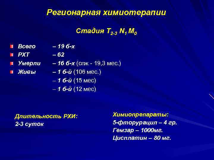 Регионарная химиотерапии Стадия T 2 -3 N 1 M 0 Всего РХТ Умерли Живы