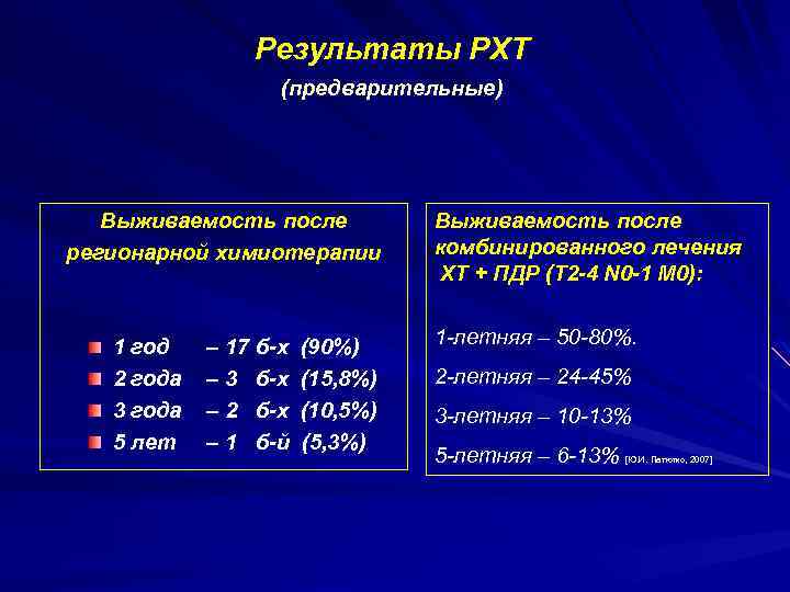 Результаты РХТ (предварительные) Выживаемость после регионарной химиотерапии 1 год 2 года 3 года 5