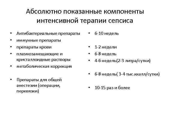 Абсолютно показанные компоненты интенсивной терапии сепсиса Антибактериальные препараты иммунные препараты крови плазмозамещающие и кристаллоидные