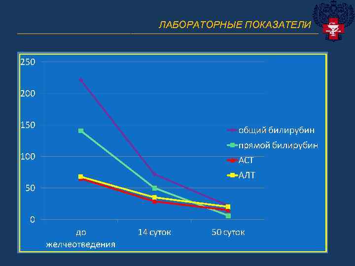 ЛАБОРАТОРНЫЕ ПОКАЗАТЕЛИ _______________________________ 