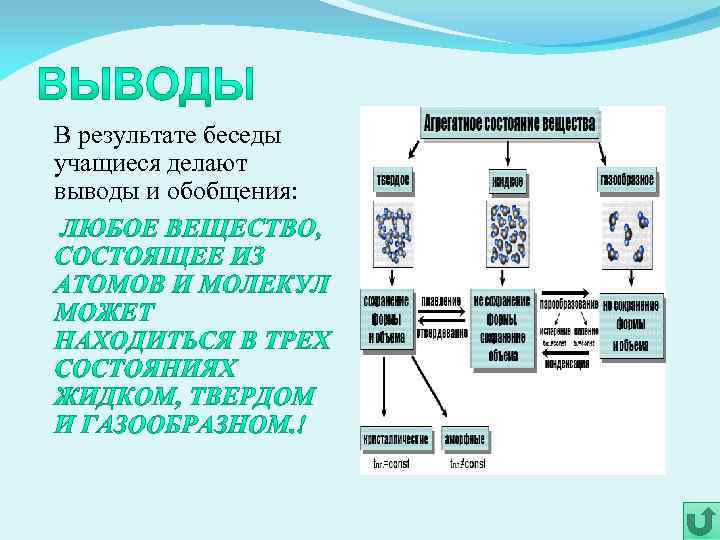  В результате беседы учащиеся делают выводы и обобщения: 